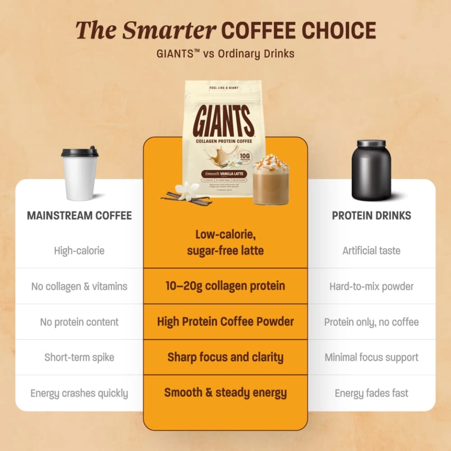 GIANTS — Giants™ Instant Collagen Protein Coffee - Smooth Vanilla — view 2